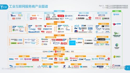 2020年工业互联网服务商典型案例集 赋能数字化转型