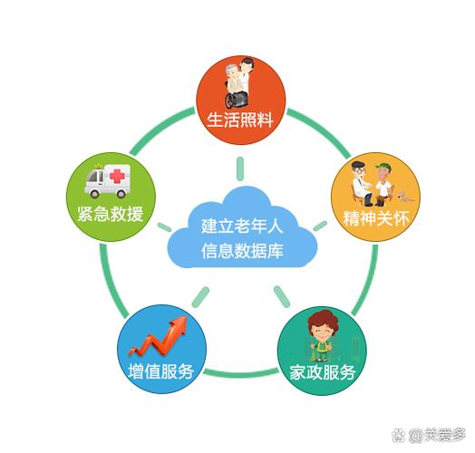 从当下来看,互联网+"背景下的社区智慧养老可能是未来的养老产业发展